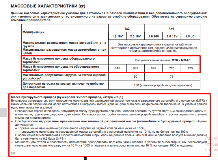 Масса буксируемого прицепа.