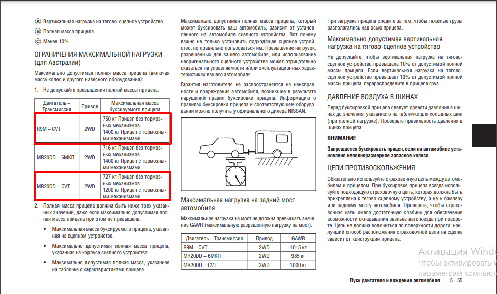 Максимальная масса буксируемого прицепа.